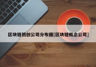 区块链初创公司分布图[区块链概念公司]